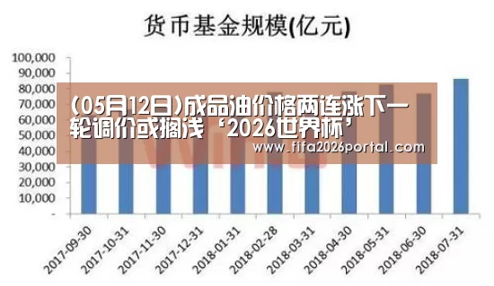 (05月12日)成品油价格两连涨下一轮调价或搁浅‘2026世界杯’(图3) FIFA世界杯