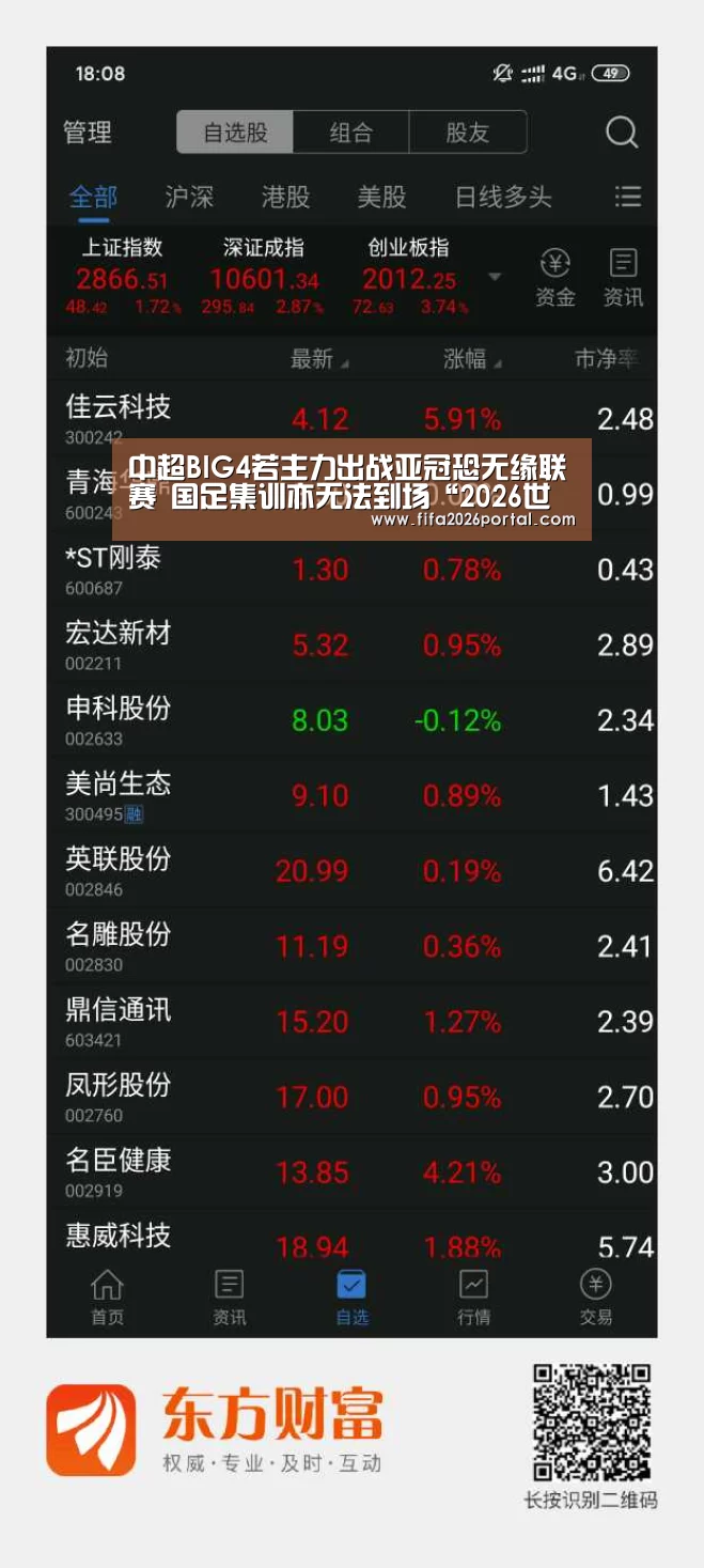 中超BIG4若主力出战亚冠恐无缘联赛 国足集训亦无法到场“2026世界杯”(图2) 球队资讯